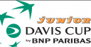 Junior Davis Cup & Fed Cup Finals Preview thumbnail